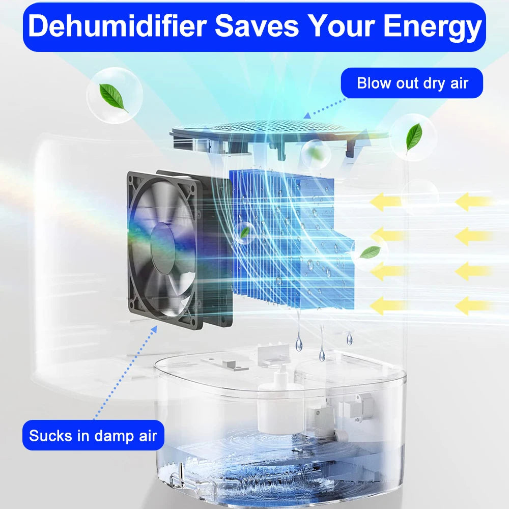 1.7L Silent Home Dehumidifier for Bedroom & Office