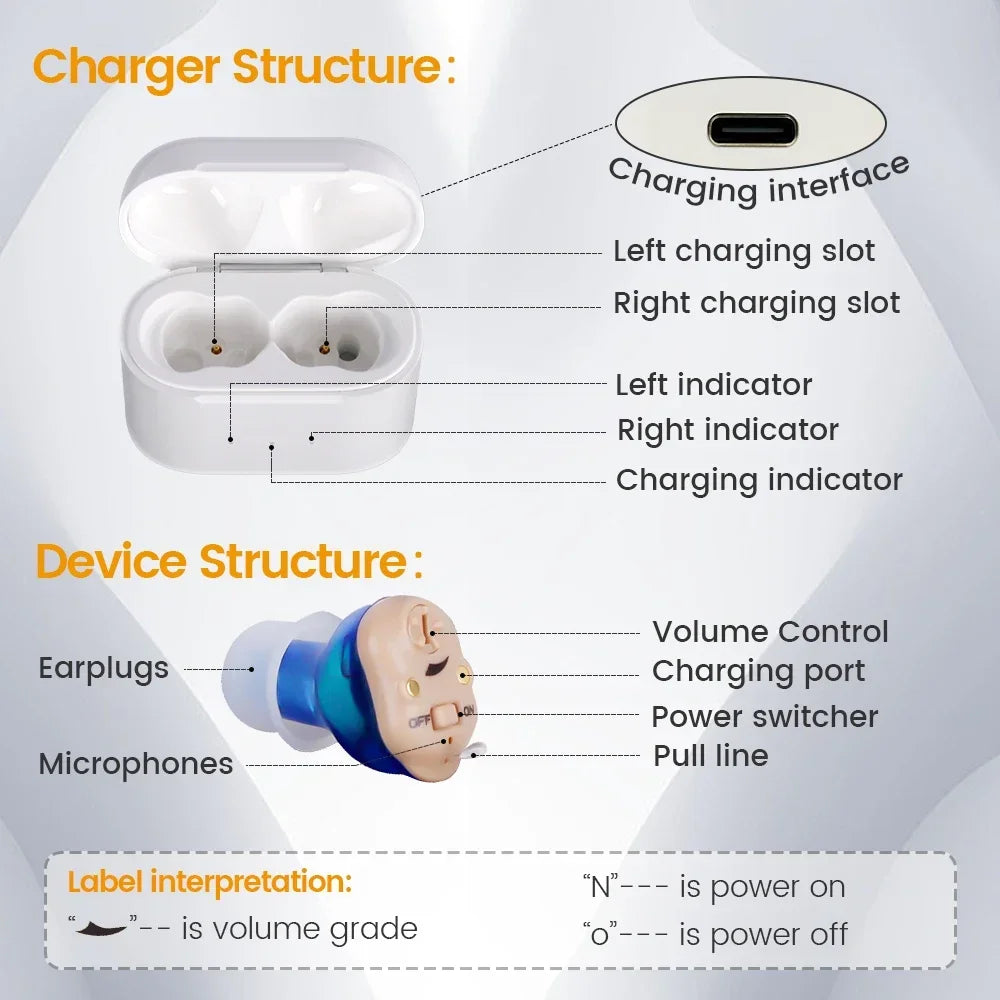 Rechargeable Invisible ITE Hearing Aids for Seniors
