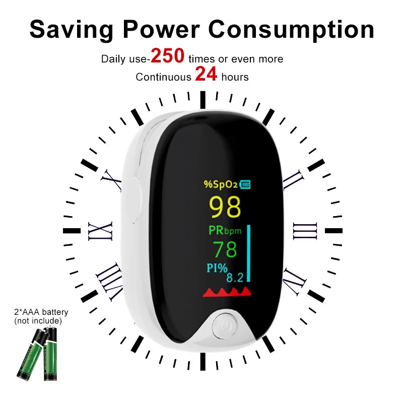 Medical Finger Pulse Oximeter – Oxygen & Heart Rate Monitor for All Ages