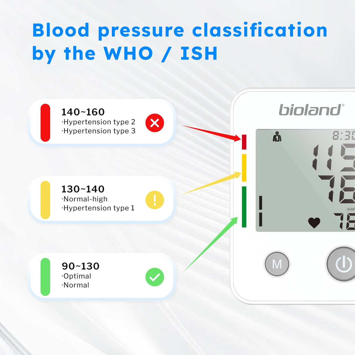 Bioland 2005 Upper Arm Digital Blood Pressure Monitor
