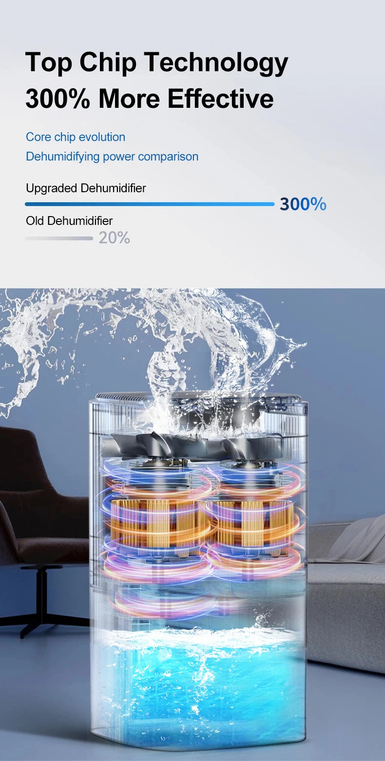 1.7L Silent Home Dehumidifier for Bedroom & Office
