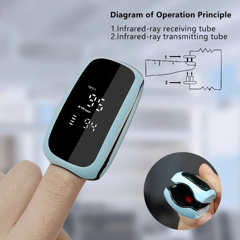Rechargeable Finger Pulse Oximeter with LED Display
