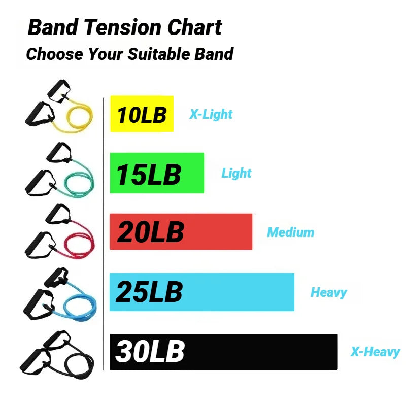 Resistance Bands with Handles – 5-Level Home Workout Set