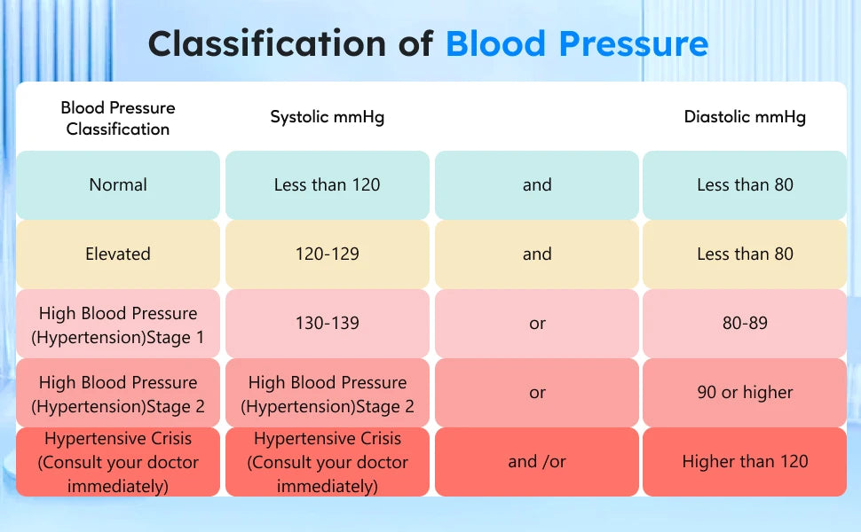 Bioland 2005 Upper Arm Digital Blood Pressure Monitor