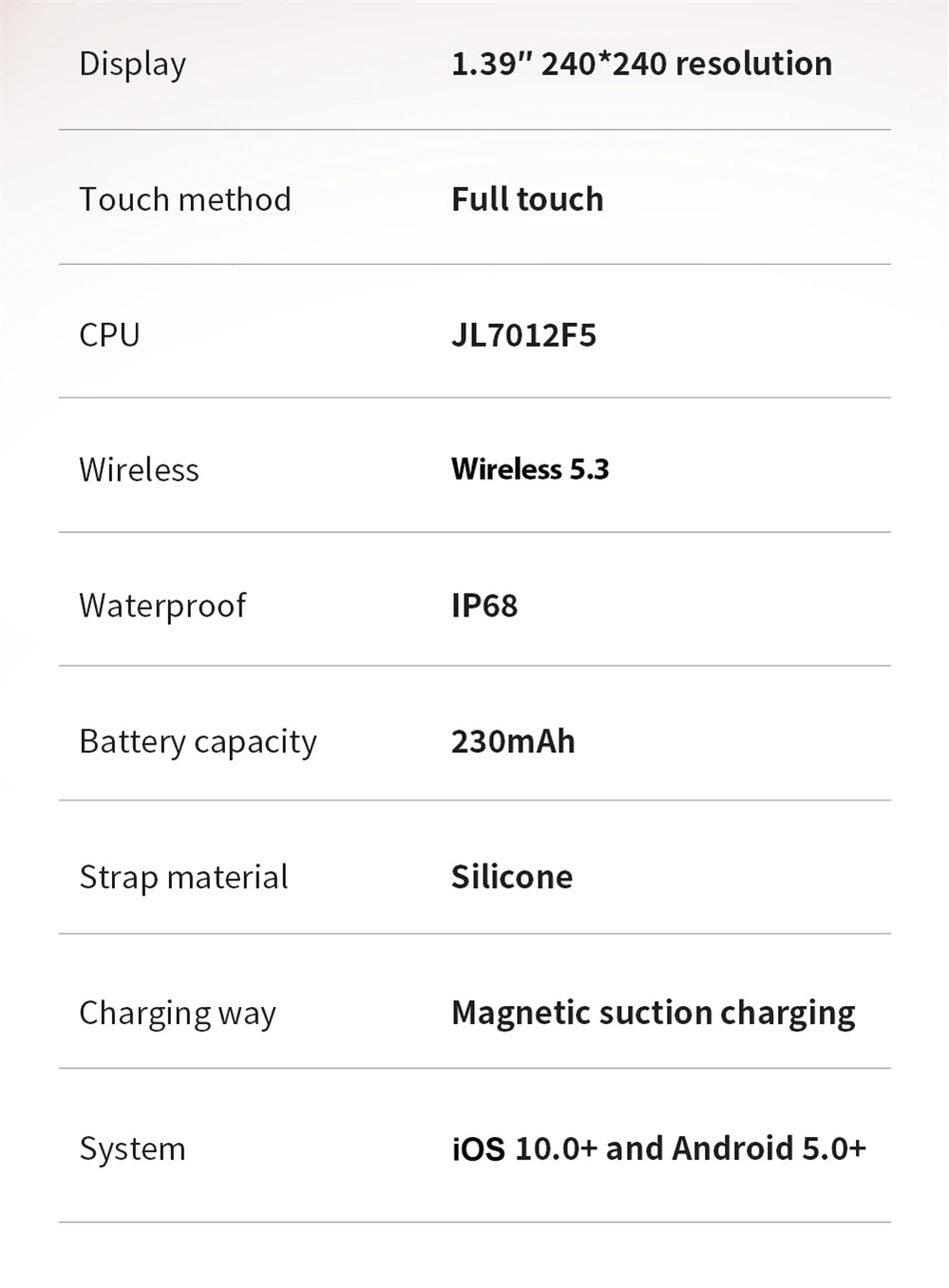 2025 Bluetooth Smart Watch for Women & Men with Fitness Tracker