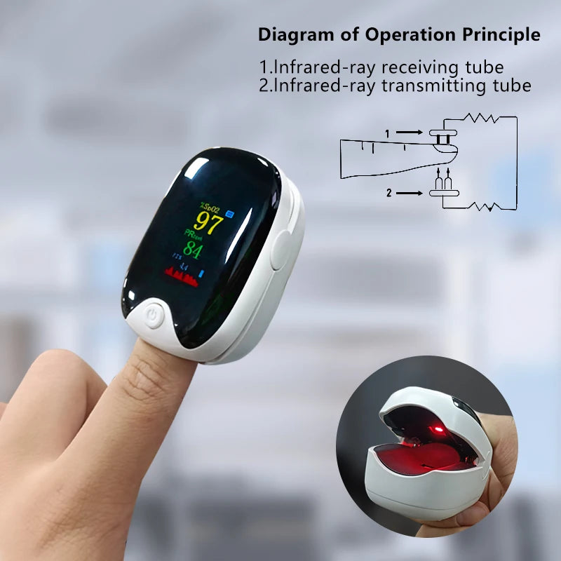 Medical Finger Pulse Oximeter – Oxygen & Heart Rate Monitor for All Ages