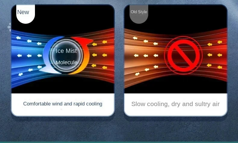 Portable Desktop Air Cooler Fan with Dual Spray & Night Light