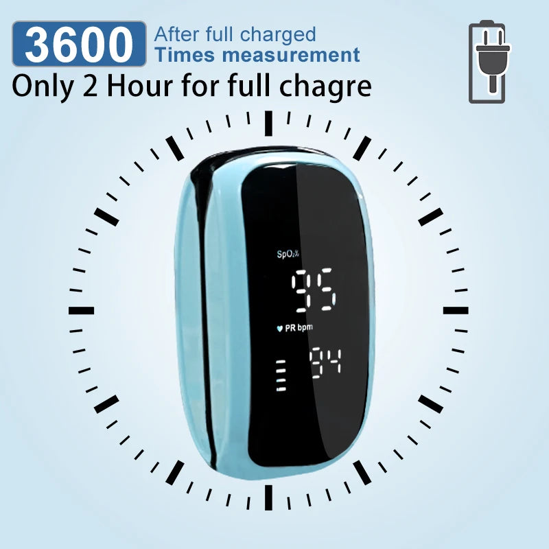 Rechargeable Finger Pulse Oximeter with LED Display