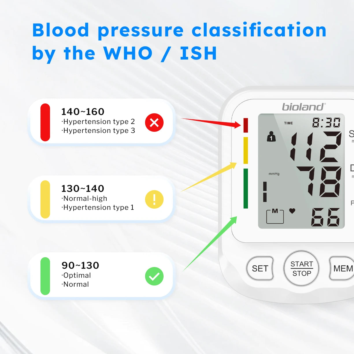 Bioland 2005 Upper Arm Digital Blood Pressure Monitor